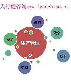 精益生產(chǎn)咨詢顧問公司淺析企業(yè)導(dǎo)入TPM管理